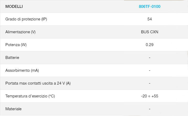Barriera Infrarossi Lince 6 Fasci 108 Cm Per Esterno 1899